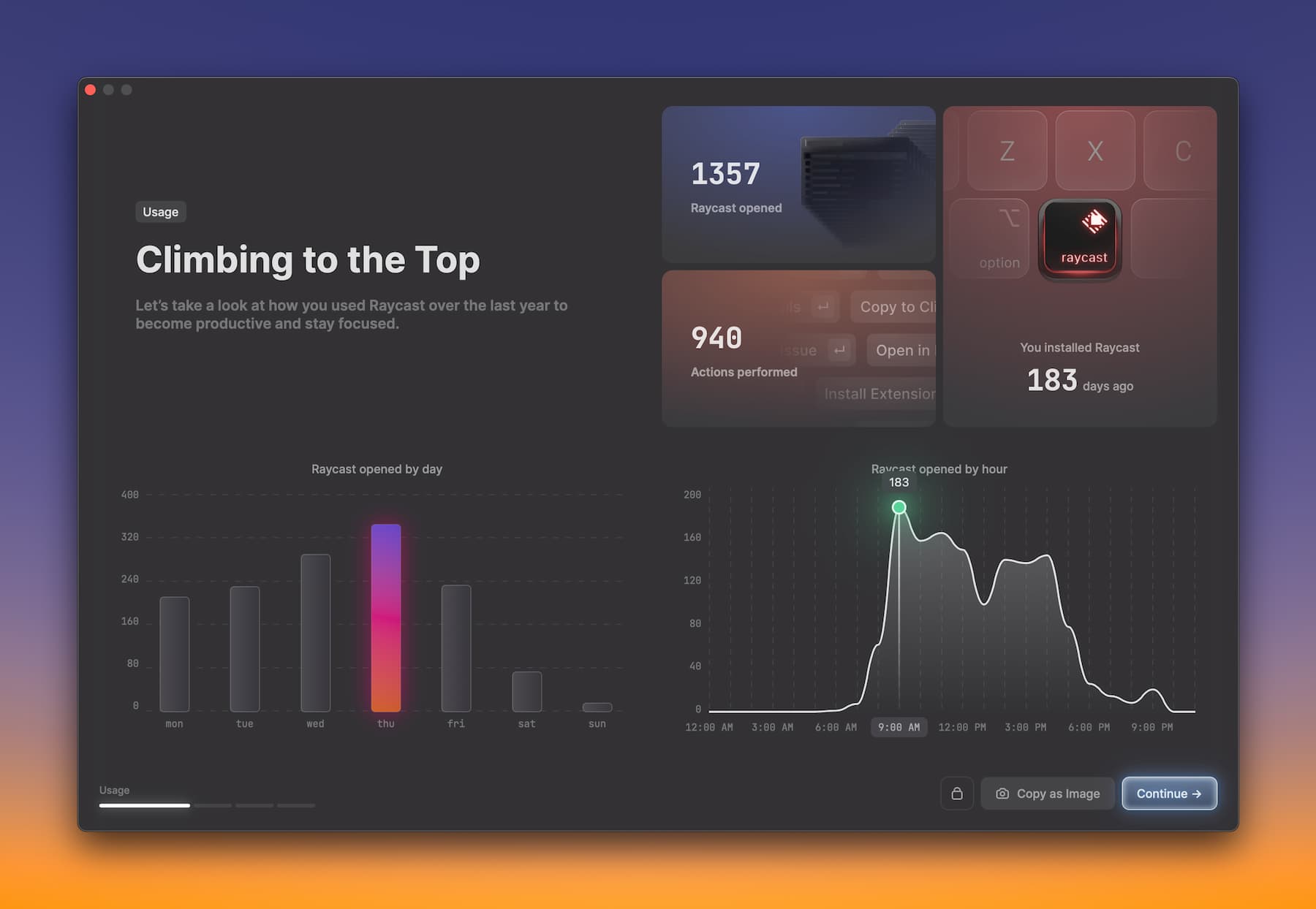 Usage - climbing to the top. How productive I've been with Raycast this year. 1,357 opens, 940 actions performed, installed Raycast 183 days ago. Peak opening day is Thursday, hour is 9am.